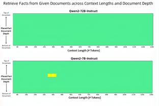 Woj：黄蜂无意交易拉梅洛-鲍尔 将他与米勒视为建队基石